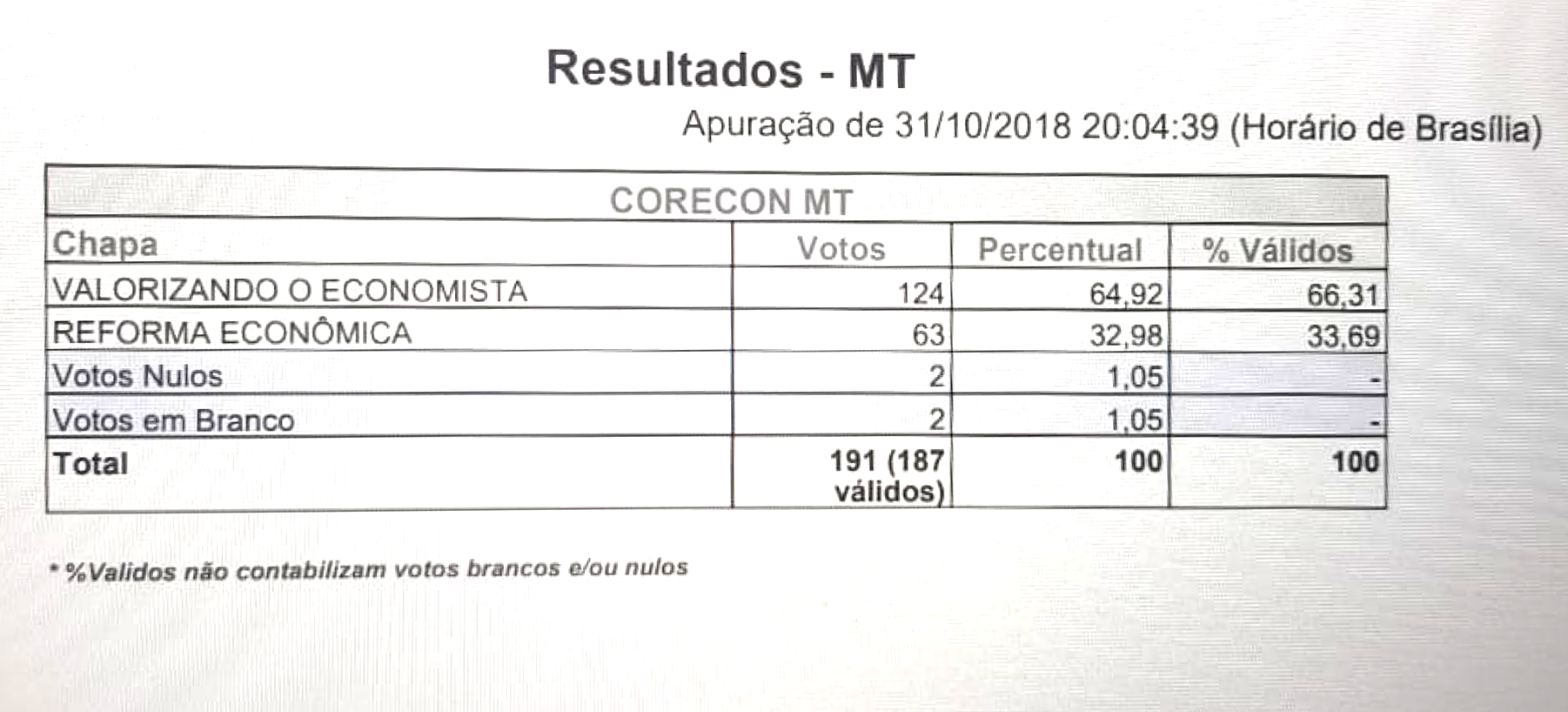 Resultado